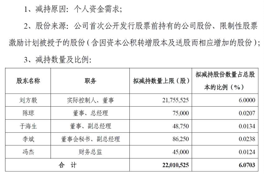“手套茅”实控人、高管集体减持：套现超30亿！股价暴跌20%！医美概念股重挫