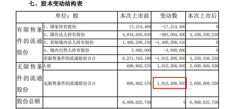 中泰证券19亿限售股解禁股价大跌8%！预防风险哪些券商将解禁?