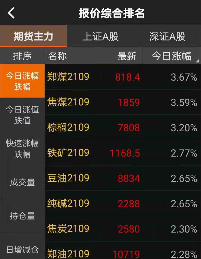 A股成交又破万亿！超80只股票涨停 这一板块被多家券商看好