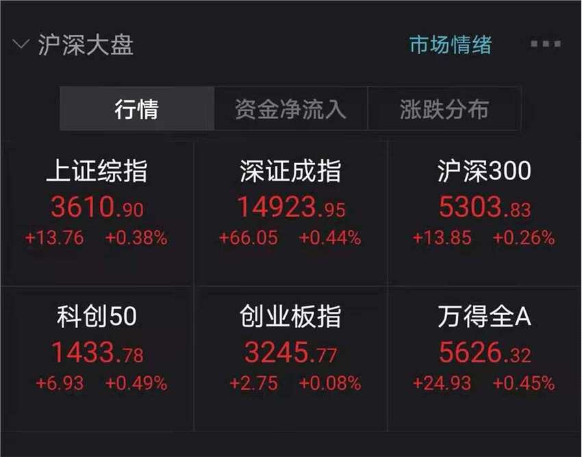 白酒里的战斗机又飙了！3个月涨3倍 有股民直喊“第二个茅台”