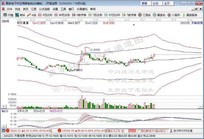 今日突破五日均线个股乖离率排名一览（2021年6月3日)