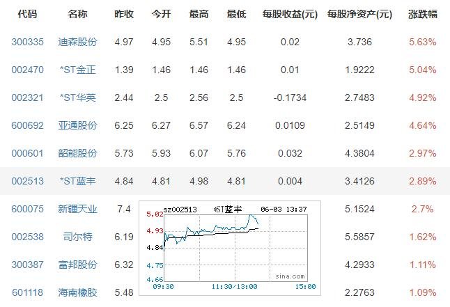 5月蔬菜价格下降降了多少，蔬菜价格为何下降，蔬菜价格下降带来什么影响