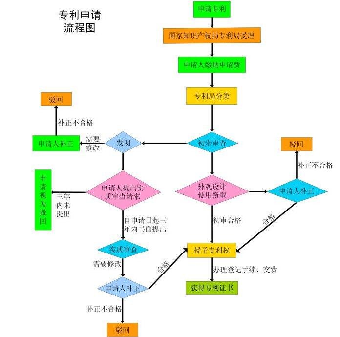 腾讯公开消息定时发送专利，QQ和微信是否需要定时发送消息功能，专利申请所需费用是多少