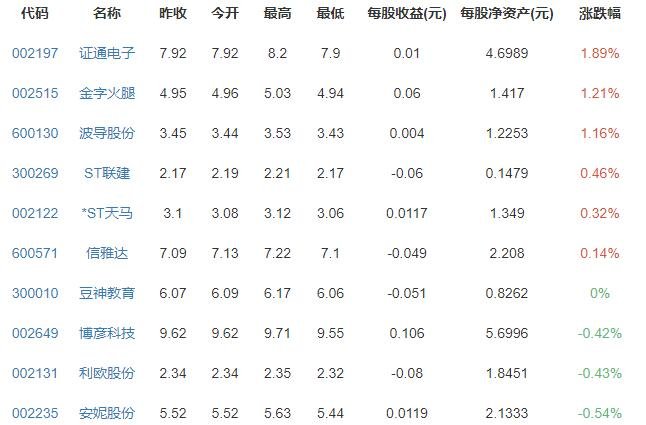 腾讯公开消息定时发送专利，QQ和微信是否需要定时发送消息功能，专利申请所需费用是多少