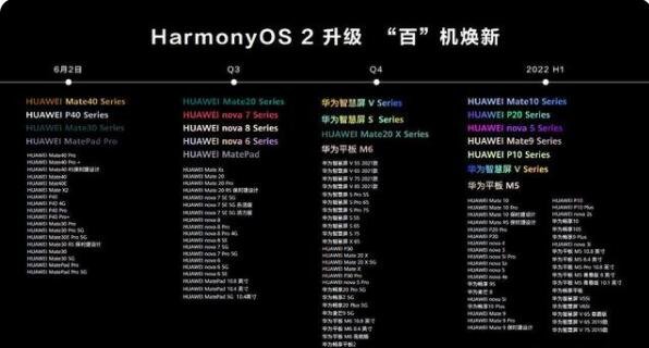 鸿蒙官宣手机升级计划，手机升级鸿蒙系统增加了什么功能，华为鸿蒙与哪些公司有合作