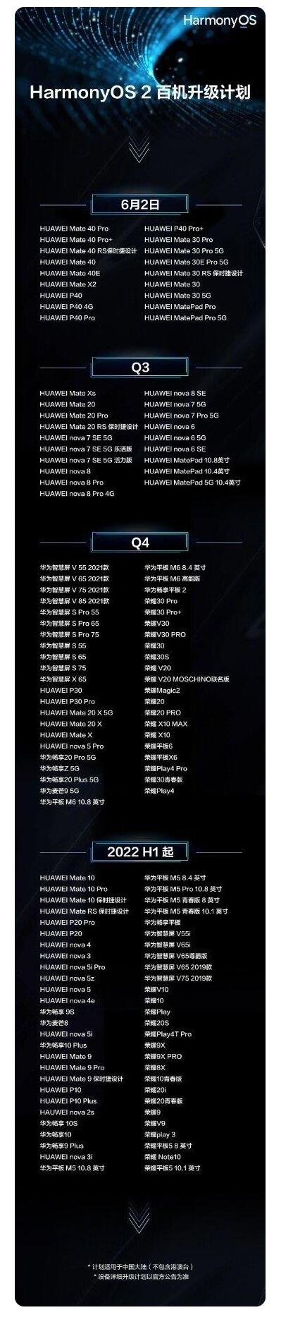 鸿蒙官宣手机升级计划，手机升级鸿蒙系统增加了什么功能，华为鸿蒙与哪些公司有合作