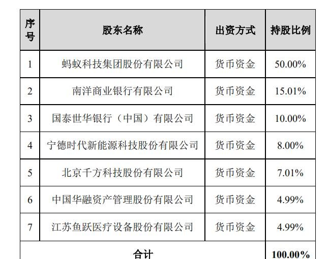 蚂蚁消费金融公司获批开业及主营什么业务，公司股东都有谁