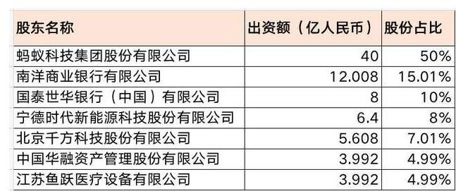 蚂蚁消费金融公司必须依法接受监管，公司股东都有谁，消费金融是什么公司