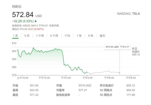 特斯拉中国市场5月份订单减半，对特斯拉股价有什么影响，中国市场对特斯拉意味着什么