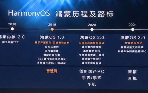 1000余家硬件厂商与鸿蒙合作及主要合作什么，鸿蒙合作伙伴名单公布