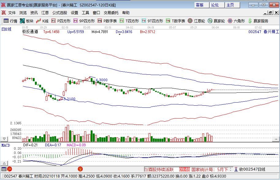 特斯拉中国市场5月份订单减半，对特斯拉股价有什么影响，中国市场对特斯拉意味着什么