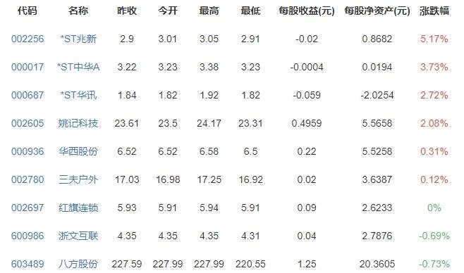 飞鸽二八大杠生产已超3亿辆，二八大杠为什么这么叫，中国自行车的市场行情如何