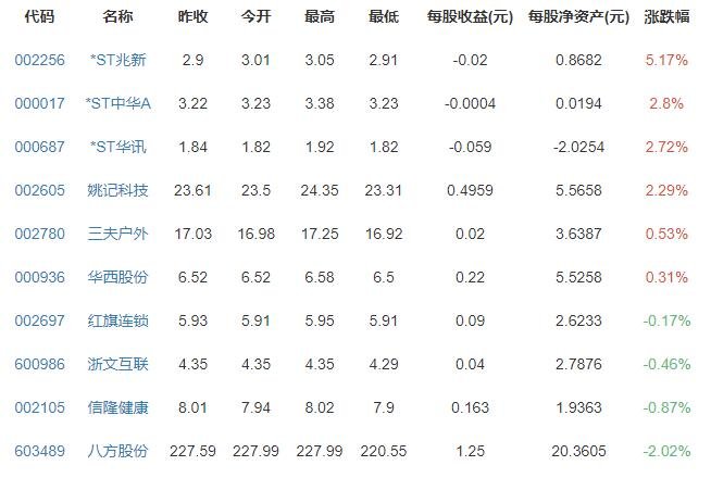 监管部门责令共享消费行业整改怎么整改及属于哪个部门监管，共享消费还有多远的路