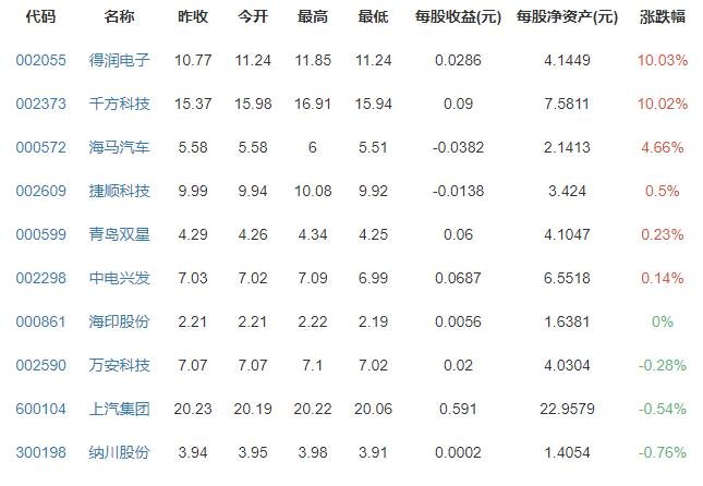 监管部门责令共享消费行业整改怎么整改及属于哪个部门监管，共享消费还有多远的路