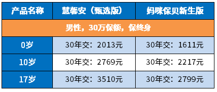 少儿投保攻略：和谐健康慧馨安甄选版终身重疾险怎么样？