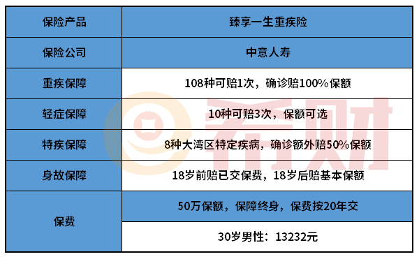 中意人寿臻享一生怎么样？特定疾病额外赔