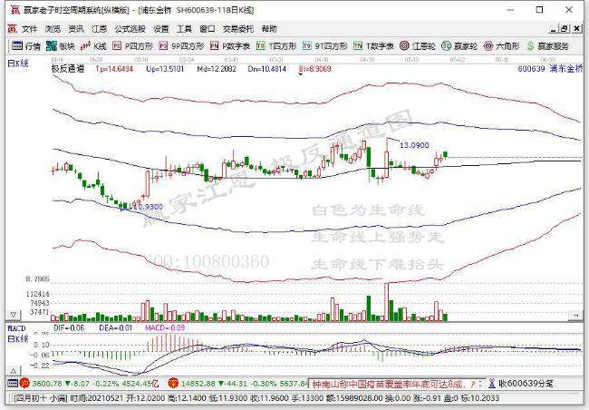 今日突破年线个股乖离率排名一览（2021年6月3日)