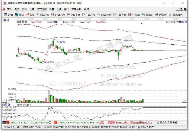 今日突破半年线个股乖离率排名一览（2021年6月3日)