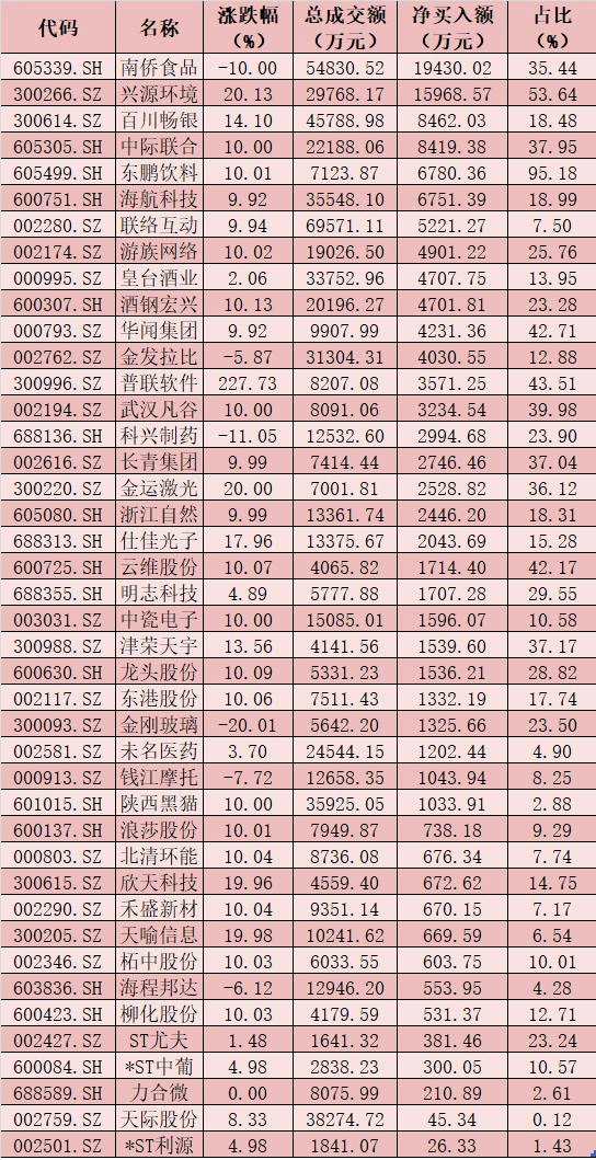 每日复盘：A股三大指数续跌成交总额不足万亿元 北上资金逆市净流入15.21亿元