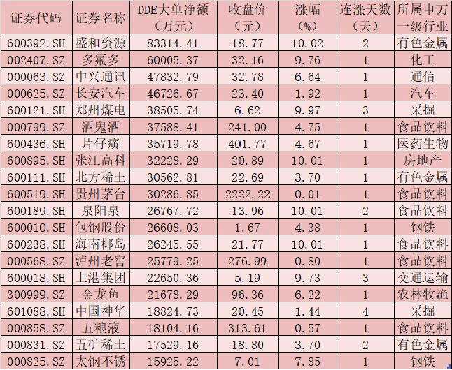 每日复盘：A股三大指数续跌成交总额不足万亿元 北上资金逆市净流入15.21亿元