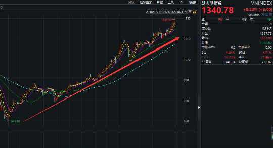 这国家股市涨到瘫痪!万亿资金买A股
