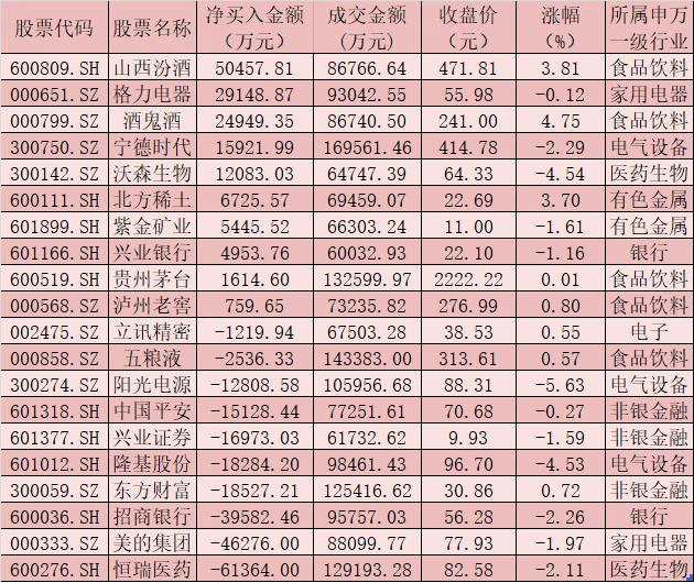 每日复盘：A股三大指数续跌成交总额不足万亿元 北上资金逆市净流入15.21亿元