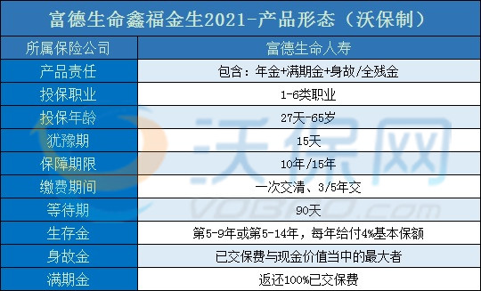 富德生命鑫福金生2021怎么样?有什么特色?值得买吗?案例演示