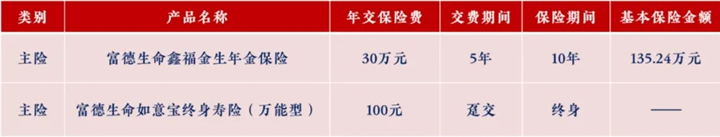 富德生命鑫福金生2021怎么样?有什么特色?值得买吗?案例演示