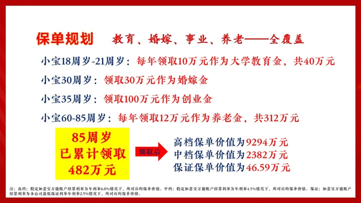 富德生命鑫福金生2021怎么样?有什么特色?值得买吗?案例演示