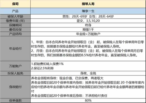 退休年龄延迟到65岁！臻享一生养老年金险让你躺着收钱？收益演示