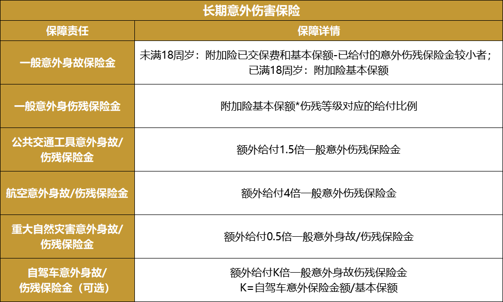 退休年龄延迟到65岁！臻享一生养老年金险让你躺着收钱？收益演示