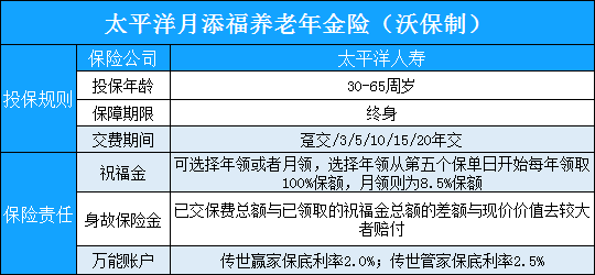 一天不到20元,太平洋月添福养老年金险好不好?怎么样?收益高吗?