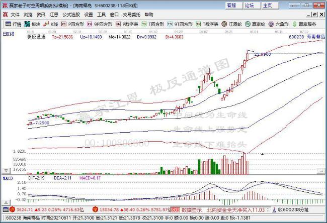 今周迎来今年解禁高峰