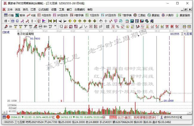 年内275家A股公司获董监高增持 医药生物等四行业“最集中”