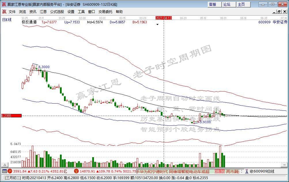 十大券商周观点：这波行情有望创年内新高