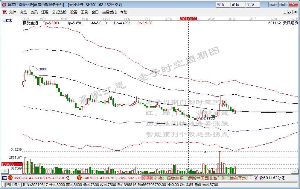 十大券商周观点：这波行情有望创年内新高