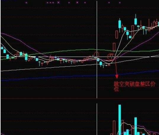 股票缺口代表什么意思？股票缺口的意义是什么？