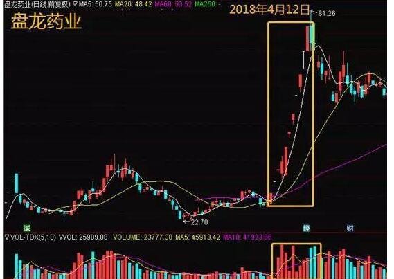 股票缺口代表什么意思？股票缺口的意义是什么？