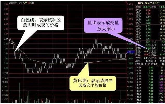     股票升但委比负数是为什么？委比是负数是什么意思？