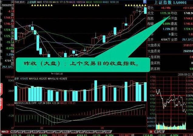     股票升但委比负数是为什么？委比是负数是什么意思？