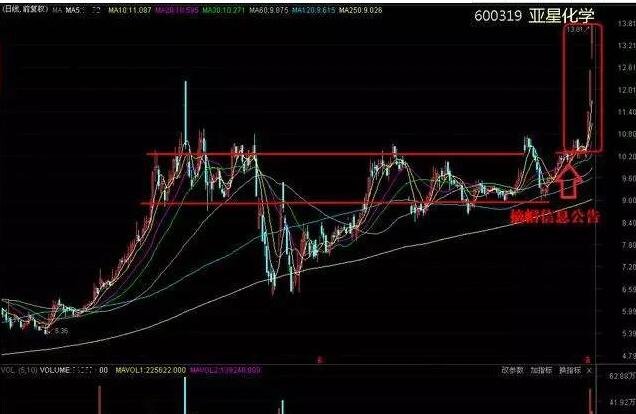 股票特停是什么意思？股票特停的原因是什么？