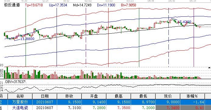 股票带z是什么原因，股票上带有的字母都是什么意思呢？