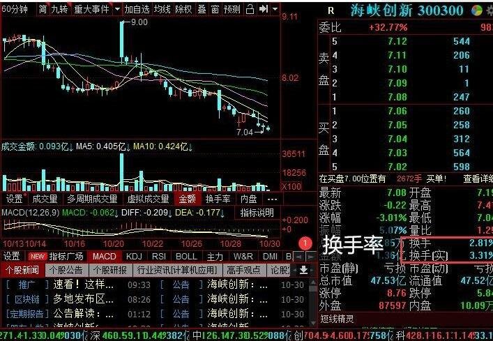 换手率60%股票说明了什么？股票换手率经常出现的几种情况