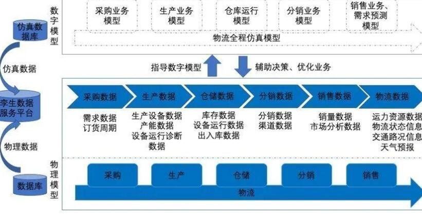 哪些股票是做数字孪生的？什么是数字孪生？