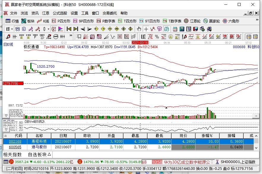 科创板股票能买进么，科创板可以在当日买卖吗？需要知道哪些条件呢？