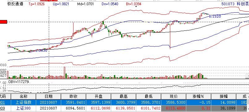 科创板股票能买进么，科创板可以在当日买卖吗？需要知道哪些条件呢？