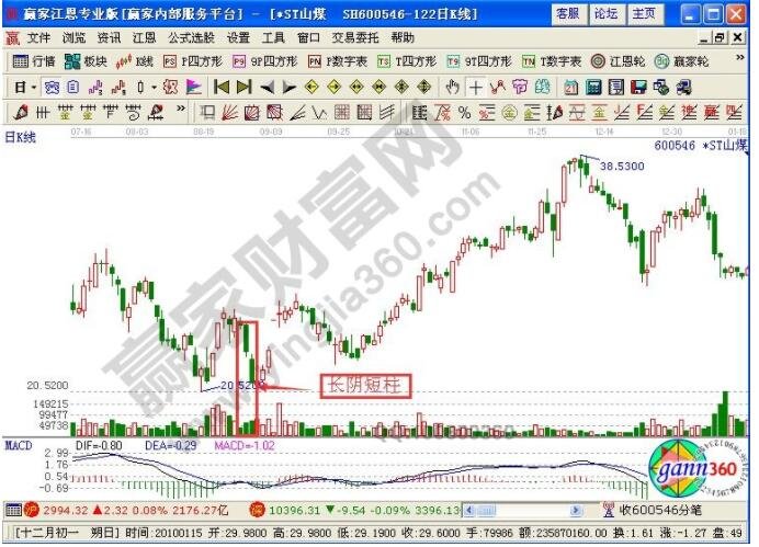 什么是上有盖板下有托板股票？涨停板跌停板存在的意义