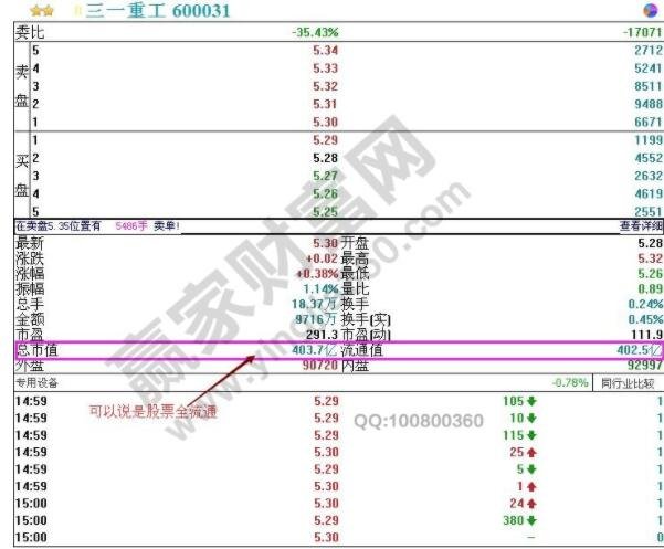 什么是上有盖板下有托板股票？涨停板跌停板存在的意义