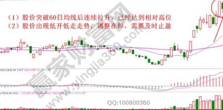 十大股票短线止盈的方法，建议收藏短线炒股技巧