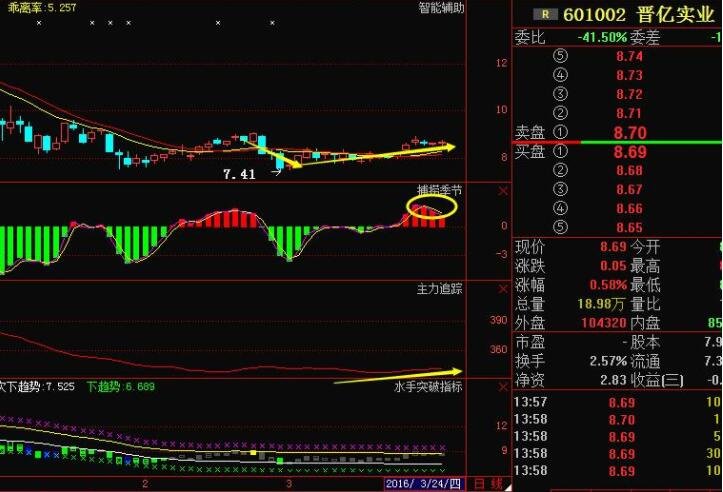 十大股票短线止盈的方法，建议收藏短线炒股技巧